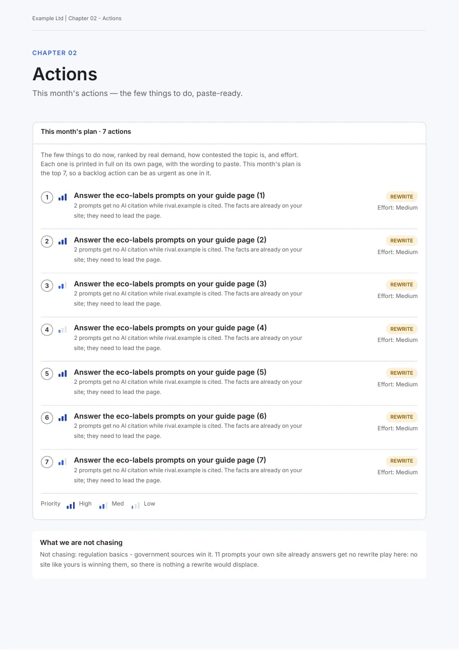 Actions page listing this month's seven prioritised actions